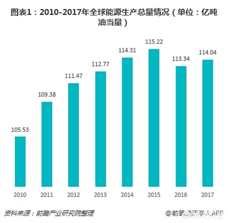 光伏裝機(jī)目標(biāo)提前完成，如何看待未來幾年的行業(yè)發(fā)展