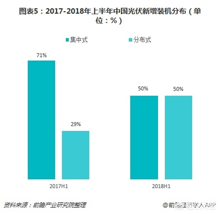 光伏裝機(jī)目標(biāo)提前完成，如何看待未來幾年的行業(yè)發(fā)展