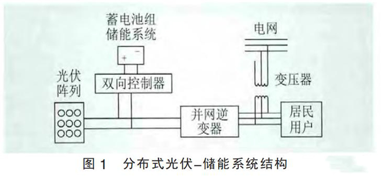 儲(chǔ)能式戶用光伏電站有安裝價(jià)值嗎